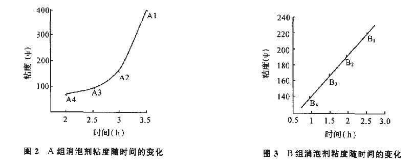 圖2、3.JPG
