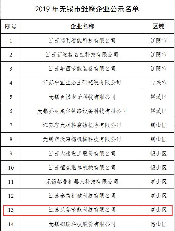 鳳谷科技，鳳谷回轉(zhuǎn)窯，鳳谷燒結(jié)爐